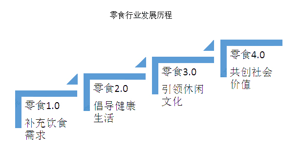 2020年，甘肅零食店加盟還能投資嗎？
