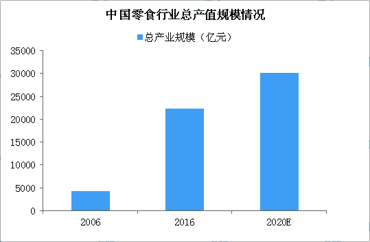 2020年，甘肅零食店加盟還能投資嗎？