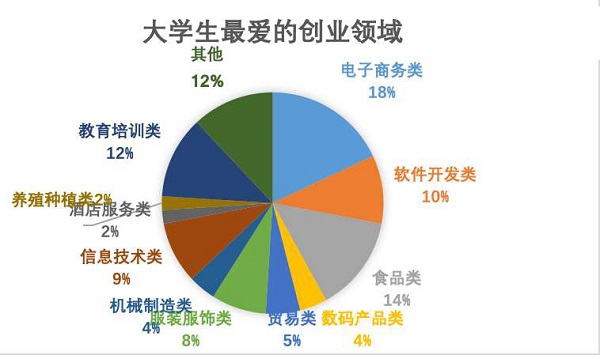 據(jù)調(diào)查，快消行業(yè)加盟成8090后創(chuàng)業(yè)首選！