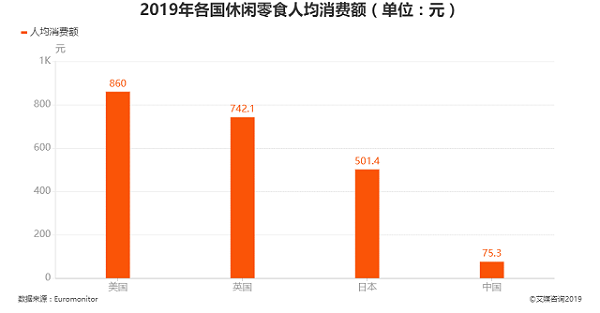加盟零食店賺錢嗎？