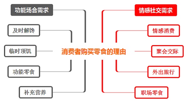 如何選擇適合自己的零食店加盟品牌？