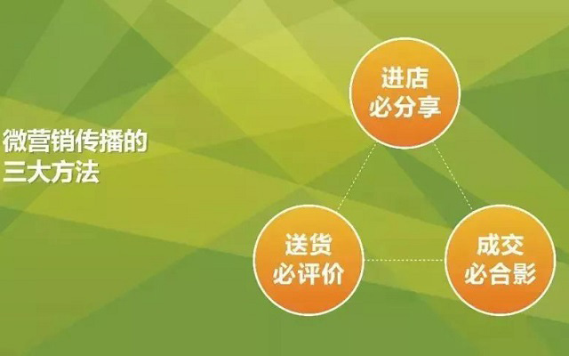 零食加盟店微信社群營(yíng)銷(xiāo)方案技巧
